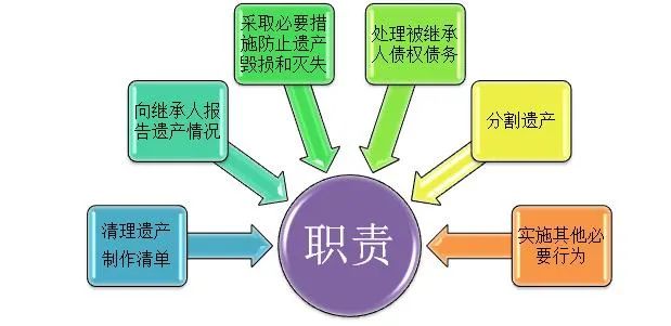 被继承人去世留有遗产却没有法定继承人,遗产谁来管理?