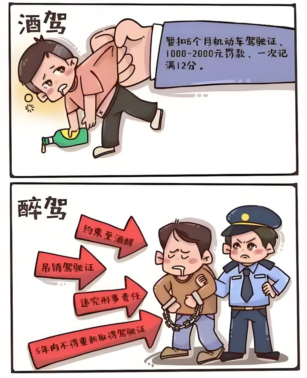 2025醉驾怎么判刑最新标准