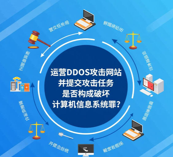 运营 DDoS 攻击网站 + 提交攻击任务，破坏计算机信息系统罪！