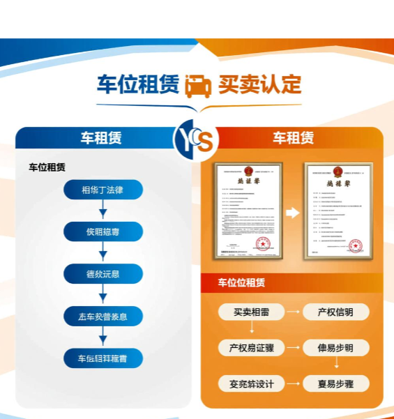 如何认定车位是租赁还是买卖