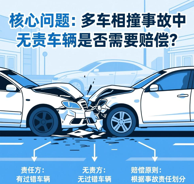 多车相撞，无责车也要赔付吗？