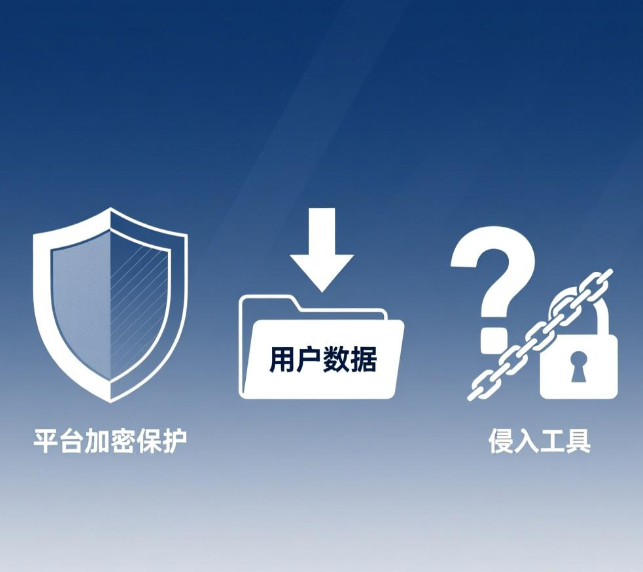 避开平台加密保护、获取用户数据的软件，算 “侵入工具” 吗？