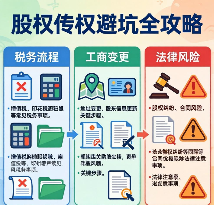 股权转让不踩坑，税务、工商、法律全流程避坑！