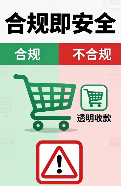 刷单、私卡收款全透明！电商再不合规，三年利润一次罚光！